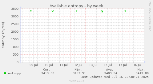 Available entropy