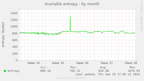 Available entropy