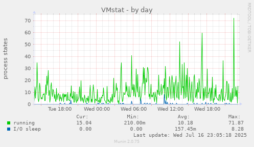 VMstat