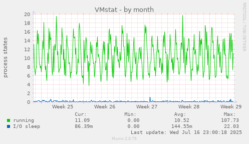 VMstat