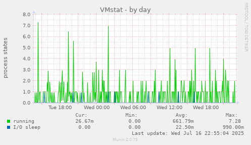 VMstat