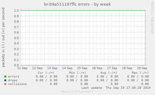 br-b9a511197ffc errors