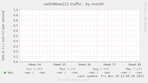 veth96ee211 traffic