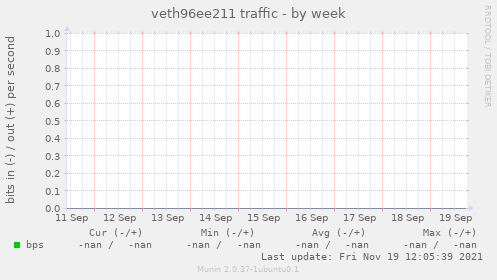 veth96ee211 traffic