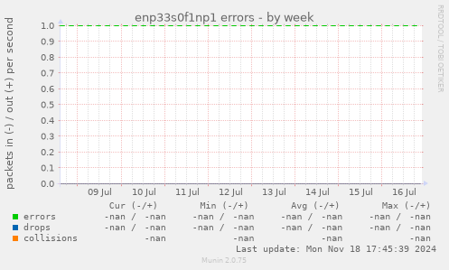 enp33s0f1np1 errors