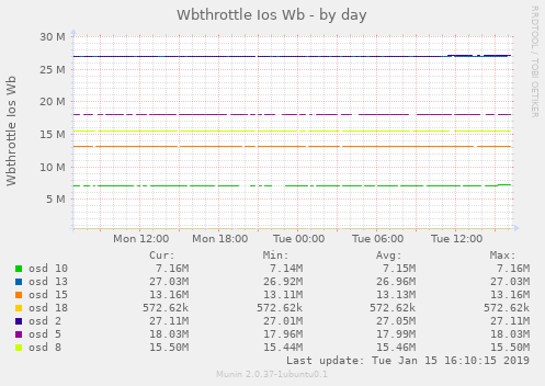 Wbthrottle Ios Wb