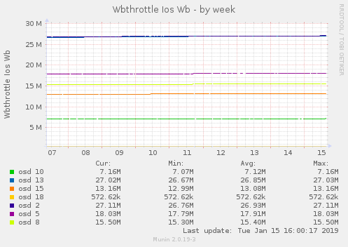 Wbthrottle Ios Wb