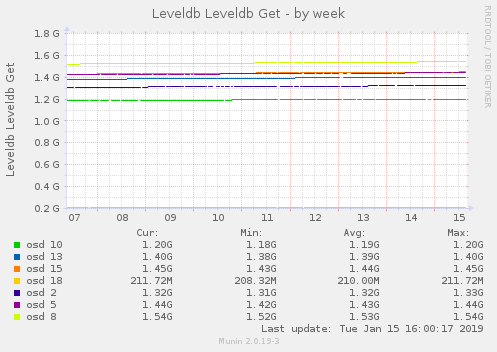 Leveldb Leveldb Get