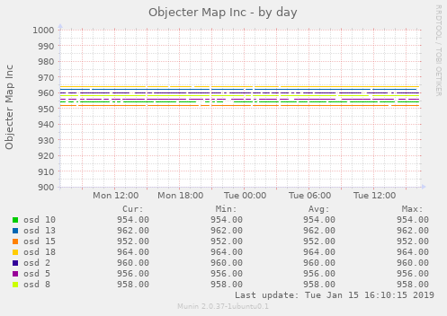 Objecter Map Inc