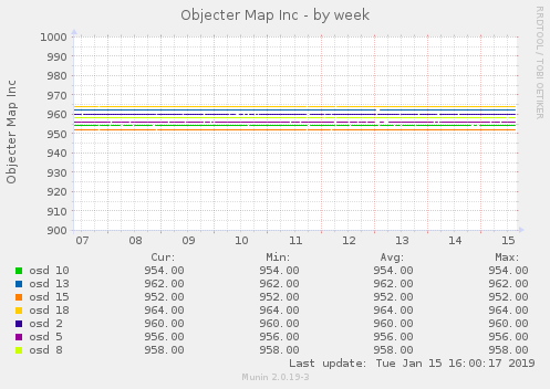 Objecter Map Inc