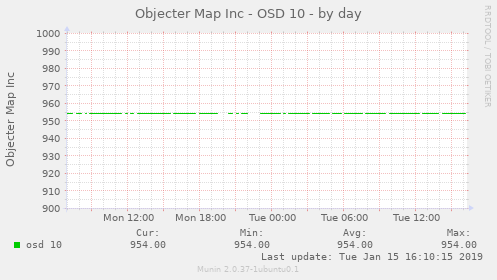 Objecter Map Inc - OSD 10