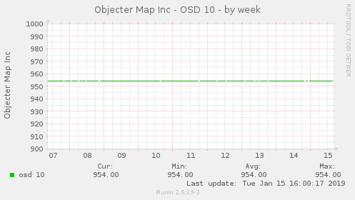 Objecter Map Inc - OSD 10