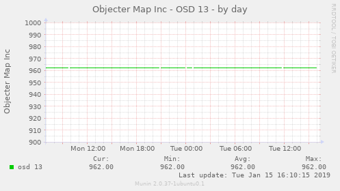 Objecter Map Inc - OSD 13