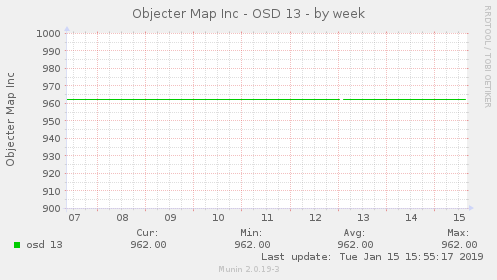 Objecter Map Inc - OSD 13