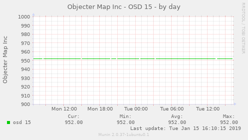 Objecter Map Inc - OSD 15