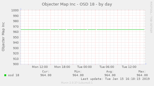 Objecter Map Inc - OSD 18