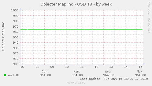 Objecter Map Inc - OSD 18