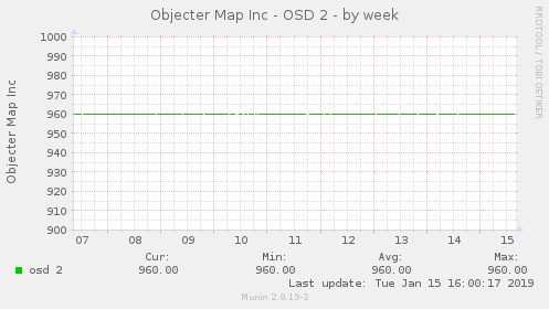 Objecter Map Inc - OSD 2