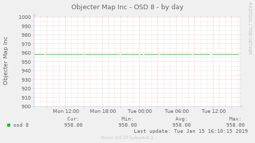 Objecter Map Inc - OSD 8