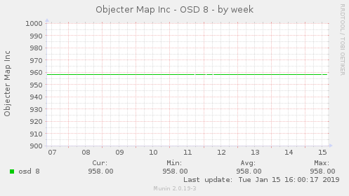 Objecter Map Inc - OSD 8