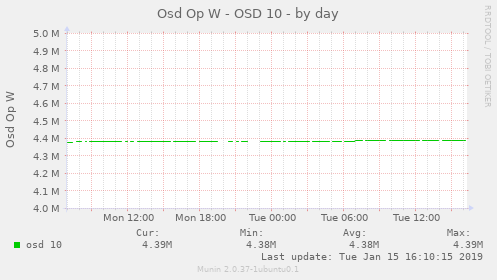 Osd Op W - OSD 10