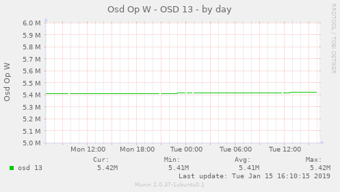 Osd Op W - OSD 13