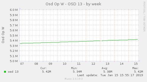 Osd Op W - OSD 13