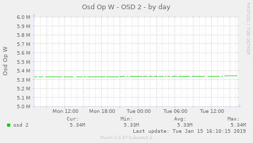 Osd Op W - OSD 2