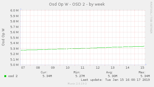 Osd Op W - OSD 2