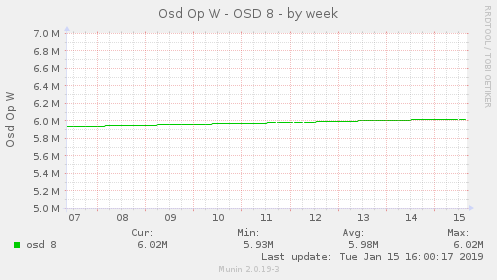 Osd Op W - OSD 8