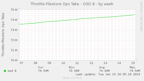 Throttle-Filestore Ops Take - OSD 8