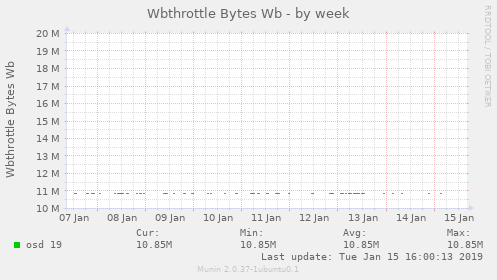 Wbthrottle Bytes Wb