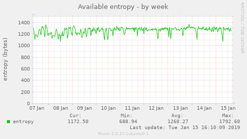 Available entropy