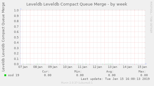 Leveldb Leveldb Compact Queue Merge