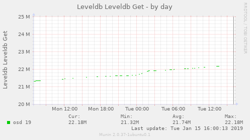 Leveldb Leveldb Get