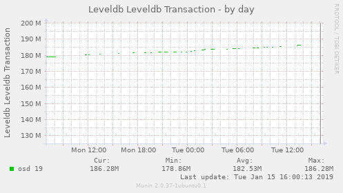 Leveldb Leveldb Transaction