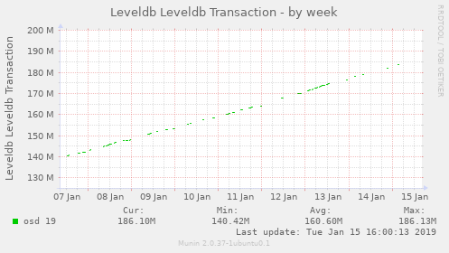 Leveldb Leveldb Transaction