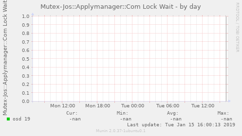 Mutex-Jos::Applymanager::Com Lock Wait