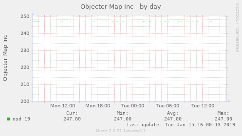 Objecter Map Inc