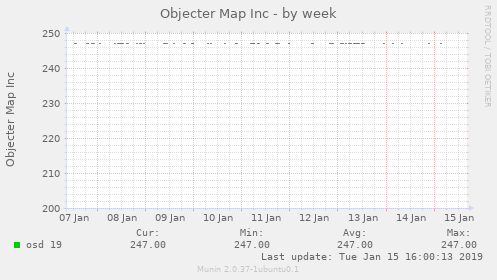 Objecter Map Inc