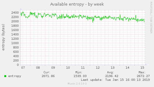 Available entropy