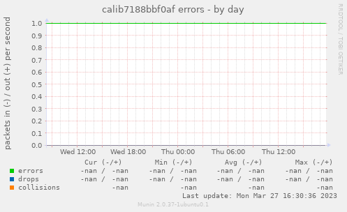 calib7188bbf0af errors