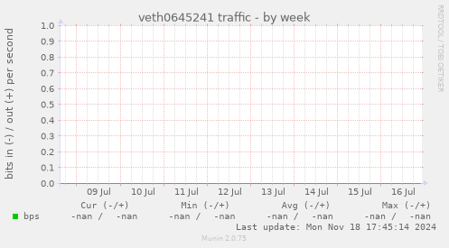 veth0645241 traffic