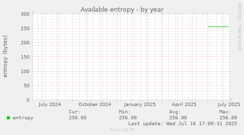 Available entropy