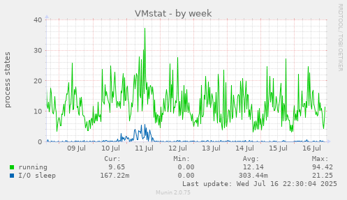 VMstat