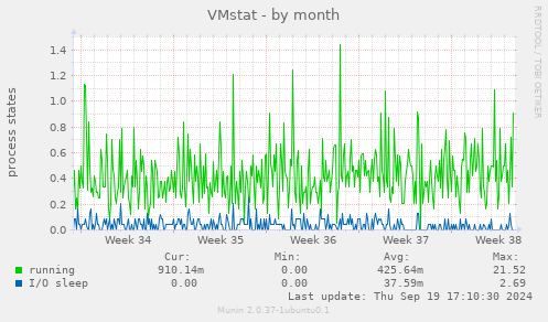 VMstat