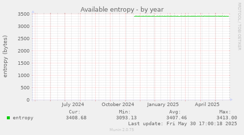 Available entropy