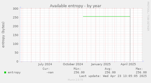 Available entropy