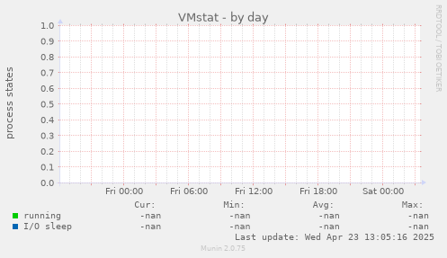 VMstat