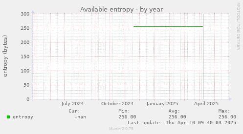 Available entropy